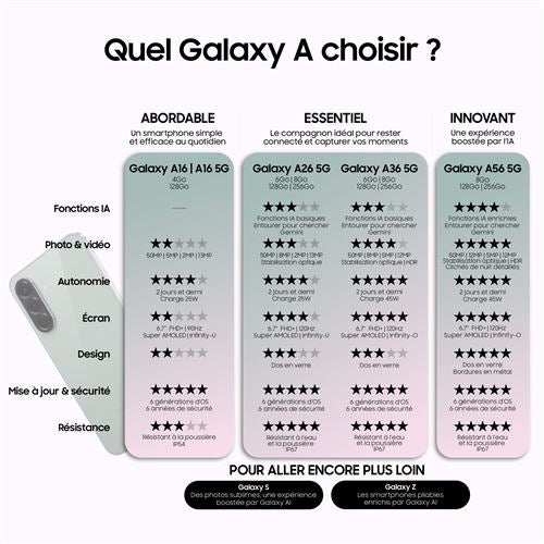 SAMSUNG GALAXY A36 6GB/128GB
